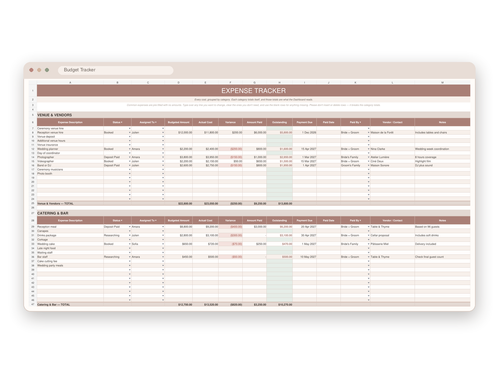 The Expense Tracker tab: expenses grouped into Venue & Vendors and Catering & Bar sections, each line showing status, who it is assigned to, budgeted amount, actual cost, variance, amount paid, outstanding, payment due date, who is paying, the vendor contact and notes, with category totals at the bottom of each block.